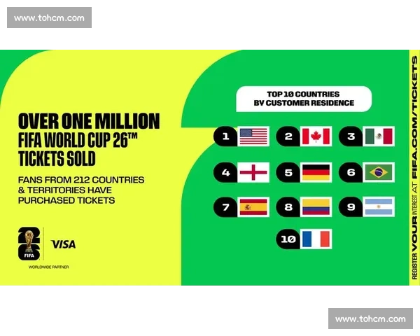 历史性时刻！纽约，2026世界杯的璀璨明珠！