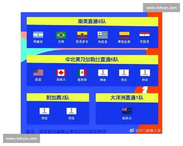 控球时间差！2026世界杯两队实力差距有多悬殊