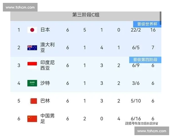 2026世界杯,亚洲球队还能走多远