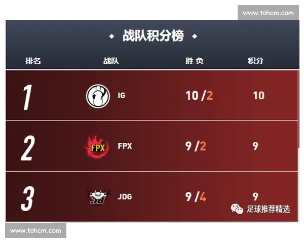 神秘力量电竞国际积分榜单出现“惊喜”，背后故事引人遐想